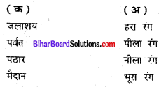 Bihar Board Class 6 Social Science Geography Solutions Chapter 7 मानचित्र अध्ययन 2