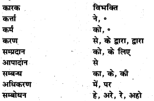 Chapter 18 Hindi Class 7 Bihar Board