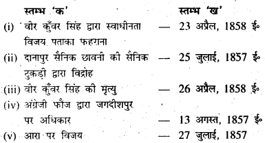 वीर कुंवर सिंह के प्रश्न उत्तर Bihar Board Class 7 Hindi Chapter 5