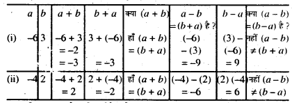पूर्णांक Class 7 Bihar Board