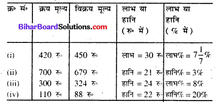 Bihar Board Class 7th Math Solution Chapter 10