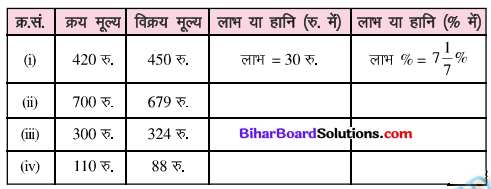 Bihar Board Class 7 Math Book Chapter 10