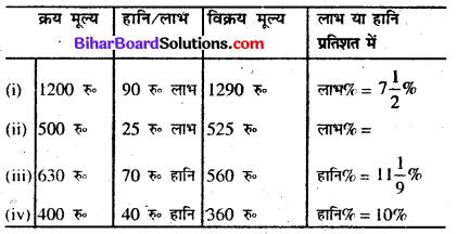 Bihar Board Math Class 7 Chapter 10