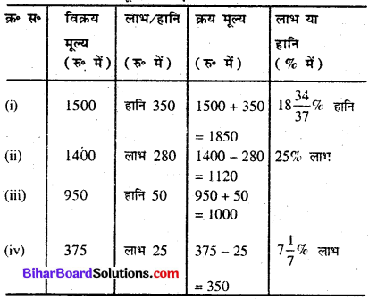 Bihar Board 7th Class Math Book Chapter 10