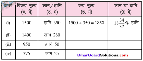 Class 7 Maths Bihar Board Chapter 10