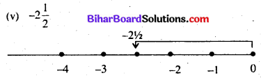 Bihar Board Class 7 Maths Solutions Chapter 12 परिमेय संख्याएँ Ex 12.1 Q6.1