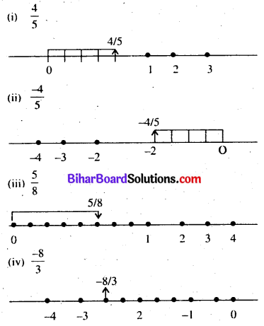 Bihar Board Class 7 Maths Solutions Chapter 12 परिमेय संख्याएँ Ex 12.1 Q6