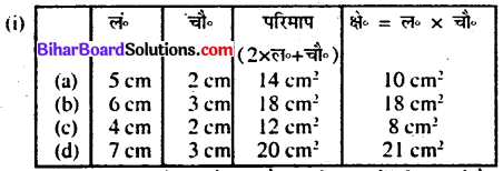 Class 7 Maths Ex 15.4 Bihar Board Chapter 15