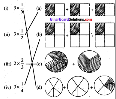 Bihar Board Class 7 Maths Solutions Chapter 2 भिन्न Ex 2.3 Q1