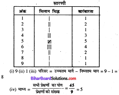आंकड़ों का प्रबंधन कक्षा 7 Bihar Board Chapter 4