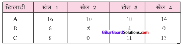Bihar Board Class 7 English Book Solution Chapter 4