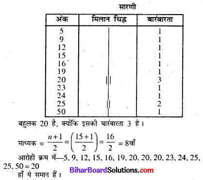 Bihar Board Class 7 Maths Solutions Chapter 4 आँकड़ों का प्रबंधन Ex 4.2 Q2