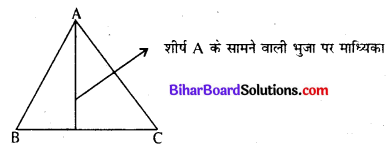 Bihar Board Class 7 Maths Solutions Chapter 6 त्रिभुज और उसके गुण Ex 6.1 Q15.1