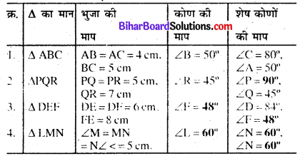 Bihar Board Class 7 Maths Solutions Chapter 6 त्रिभुज और उसके गुण Ex 6.1 Q17