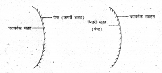 Bihar Board Class 7 Science Solutions Chapter 16 प्रकाश 3