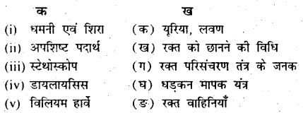Bihar Board Class 7 Science Solutions Chapter 18 जन्तुओं में रक्त पससिंचरण एवं उत्सर्जन 1
