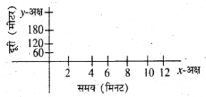 Bihar Board Class 7 Science Solutions Chapter 8 गति एवं समय 10