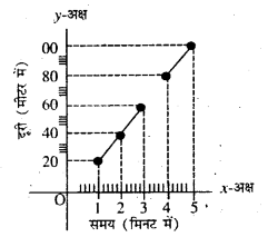 Bihar Board Class 7 Science Solutions Chapter 8 गति एवं समय 6