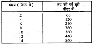 Bihar Board Class 7 Science Solutions Chapter 8 गति एवं समय 9