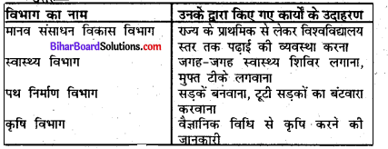Bihar Board Class 7 Social Science Civics Solutions Chapter 2 राज्य सरकार 2
