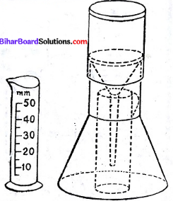 Bihar Board Class 7 Social Science Geography Solutions Chapter 13 मौसम सम्बन्धी उपकरण 3