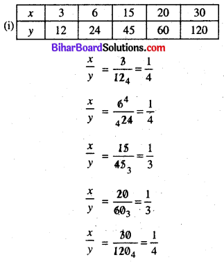 सीधा और प्रतिलोम समानुपात Class 8 Bihar Board Chapter 11