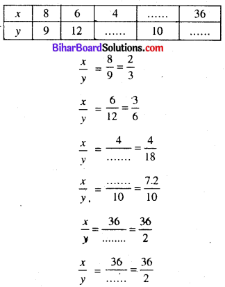 Bihar Board Solution Class 8 Math Chapter 11
