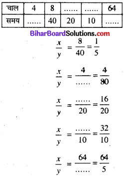 Class 8 Maths Bihar Board Solution Chapter 11