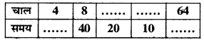 Bihar Board 8th Class Math Solution Chapter 11