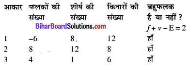 Bihar Board Class 8 Maths Solutions Chapter 12 ठोस आकारों का चित्रण Ex 12.1 Q1.1