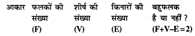 Bihar Board Class 8 Maths Solutions Chapter 12 ठोस आकारों का चित्रण Ex 12.1 Q1