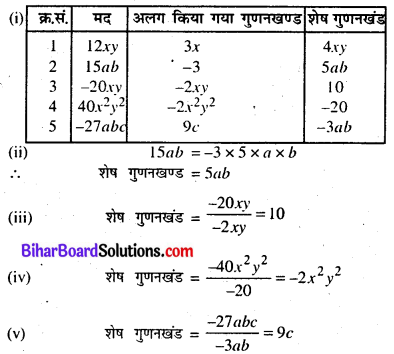 Gunankhand Class 8 Bihar Board Chapter 14
