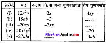 गुणनखंड ज्ञात कीजिए Class 8 Bihar Board Chapter 14