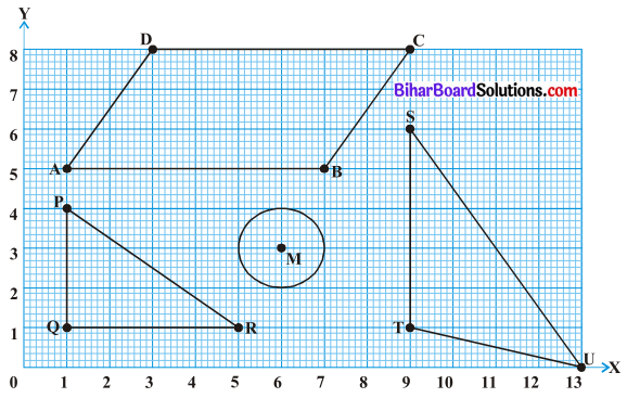 Bihar Board Class 8 Maths Solutions Chapter 15 आलेखों से परिचय Ex 15.1 Q2