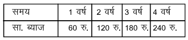 Bihar Board Class 8 Maths Solutions Chapter 15 आलेखों से परिचय Ex 15.1 Q3