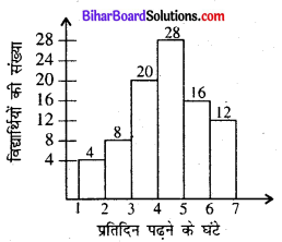 Bihar Board Class 8 Maths Solutions Chapter 4 आँकड़ों का प्रबंधन Ex 4.1 Q1