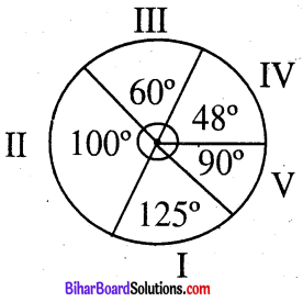 Bihar Board Class 8 Maths Solutions Chapter 4 आँकड़ों का प्रबंधन Ex 4.1 Q7.2