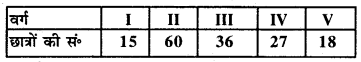 Bihar Board Class 8 Maths Solutions Chapter 4 आँकड़ों का प्रबंधन Ex 4.1 Q7