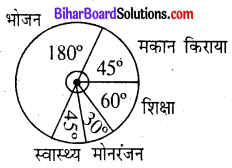Bihar Board Class 8 Maths Solutions Chapter 4 आँकड़ों का प्रबंधन Ex 4.2 Q2.2