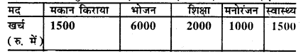 Bihar Board Class 8 Maths Solutions Chapter 4 आँकड़ों का प्रबंधन Ex 4.2 Q2