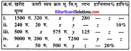 Bihar Board Class 8 Maths Solutions Chapter 8 राशियों की तुलना Ex 8.2 Q2