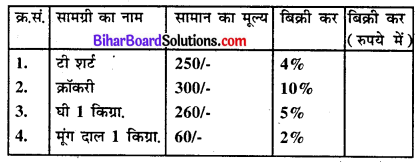 Bihar Board Class 8 Maths Solutions Chapter 8 राशियों की तुलना Ex 8.2 Q6