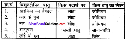 विद्युत धारा के रासायनिक प्रभाव प्रश्न उत्तर Bihar Board Chapter 10