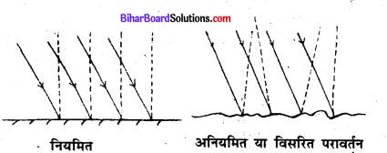 Prakash Ka Khel Class 8 Bihar Board Chapter 11