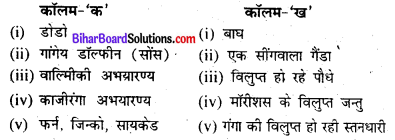 Bihar Board Science Class 8 Chapter 12