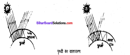 Science Class 8 Bihar Board