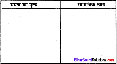Bihar Board Class 8 Social Science Civics Solutions Chapter 1 भारतीय संविधान 1