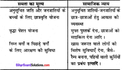 Bihar Board Class 8 Social Science Civics Solutions Chapter 1 भारतीय संविधान 2