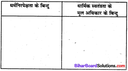 Bihar Board Class 8 Social Science Solution
