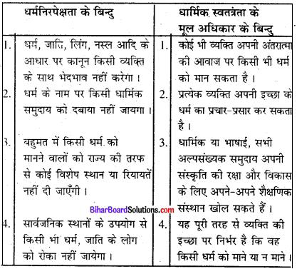 Bihar Board Solution Class 8 Social Science